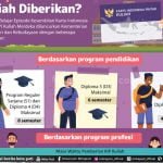 MASA WAKTU PEMBERIAN KIP KULIAH