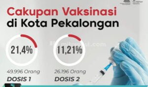PEMKOT PEKALONGAN LAKUKAN PERCEPATAN VAKSINASI