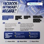 FACEBOOK SETINGKAT NEGARA??