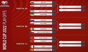 Italia dan Portugal Saling Bunuh di Fase Playoff Piala Dunia 2022 Italia dan Portugal Saling Bunuh di Fase Playoff Piala Dunia 2022