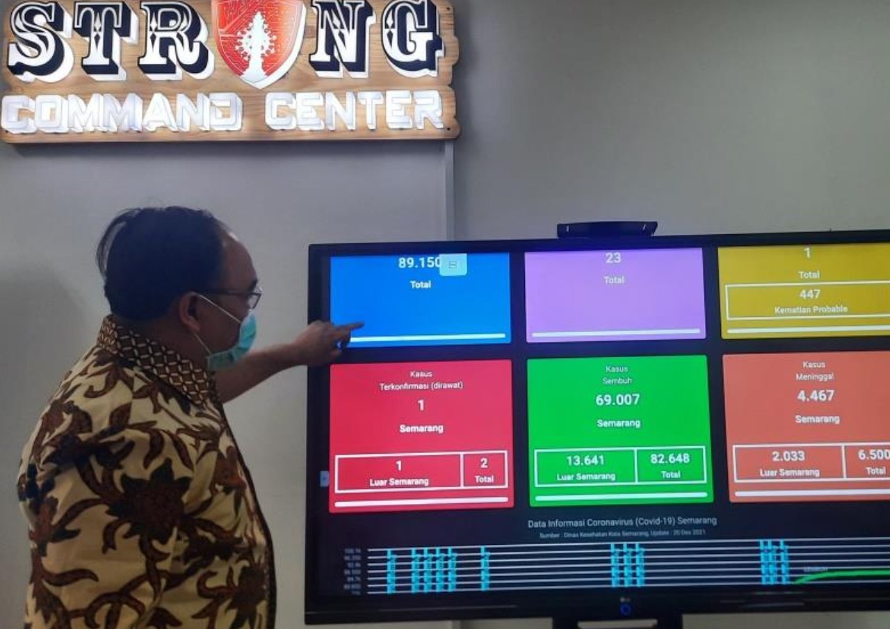 Lonjakan Kasus Covid-19 di Semarang Diprediksi Hingga Februari 2022