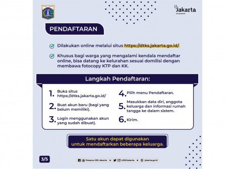 Mulai Hari Ini, Dinsos DKI Jakarta Buka Pendaftaran DTKS Tahap III