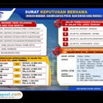 Pembatasan Operasional Kendaraan Angkutan Barang/polda jateng