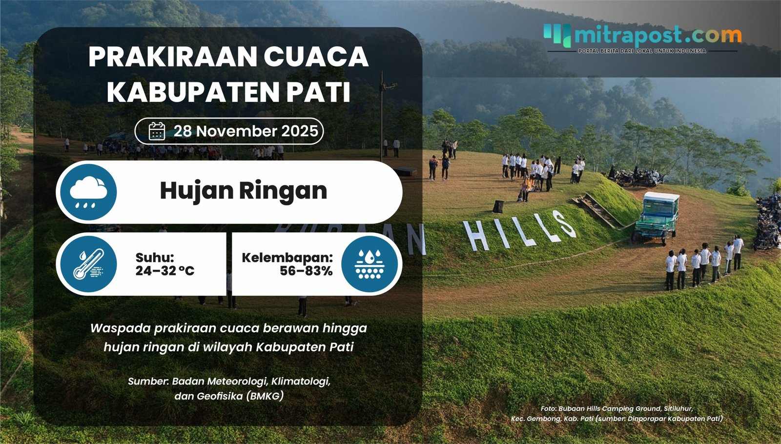 Prediksi Cuaca Kabupaten Pati 28 November 2025: Berpotensi Hujan Ringan