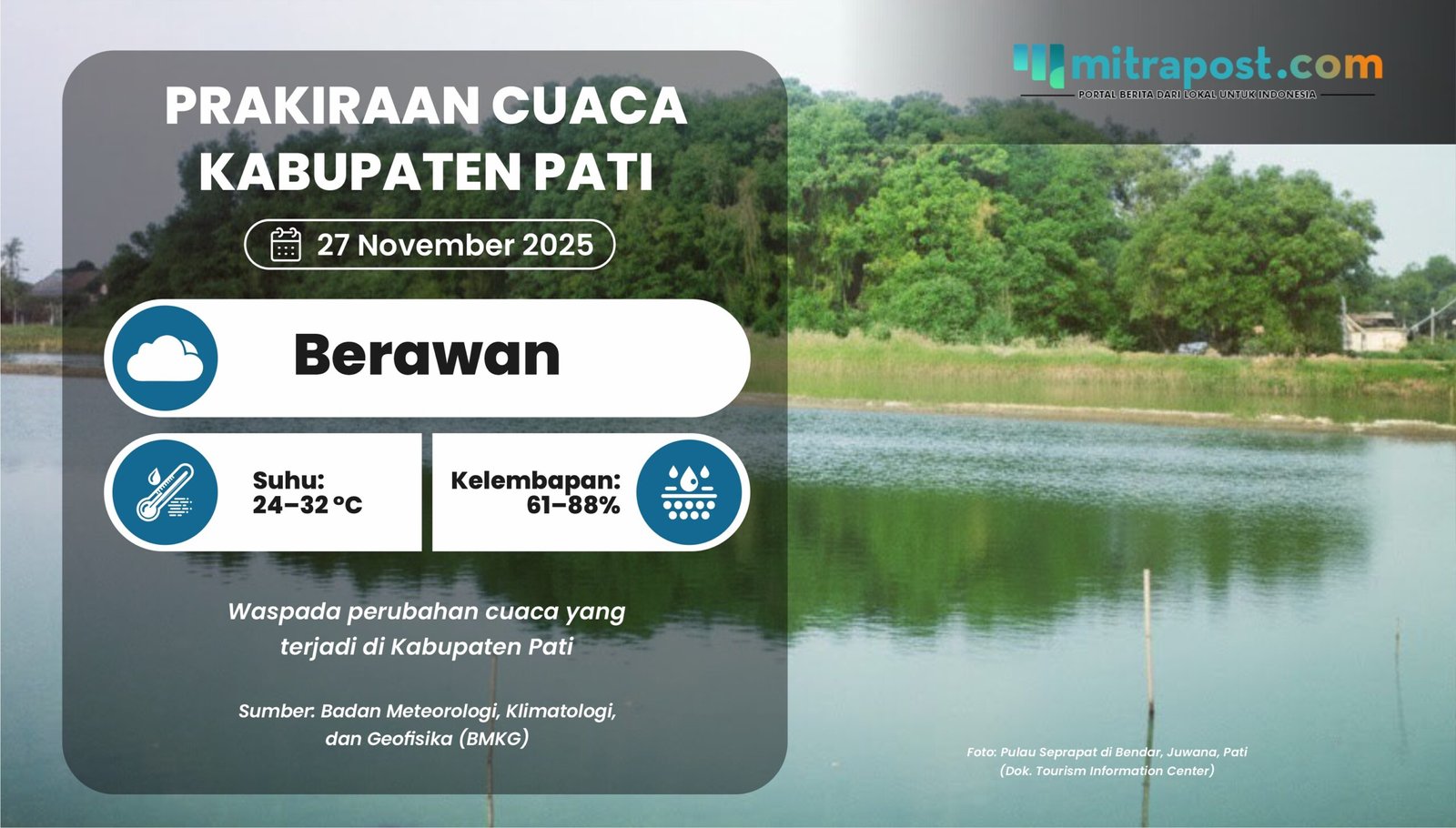 Esok Hari di Pati Diperkirakan Berawan, Waspada Perubahan Cuaca