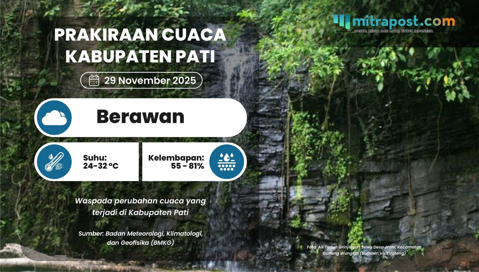 Prakiraan Cuaca Kabupaten Pati 29 November 2025: Cerah Berawan