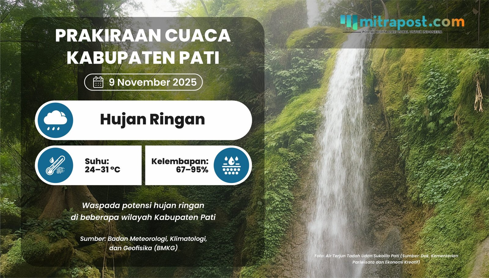 Prakiraan Cuaca Kabupaten Pati 9 November 2025: Waspada Hujan Ringan