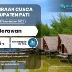 Prediksi Cuaca di Kabupaten Pati