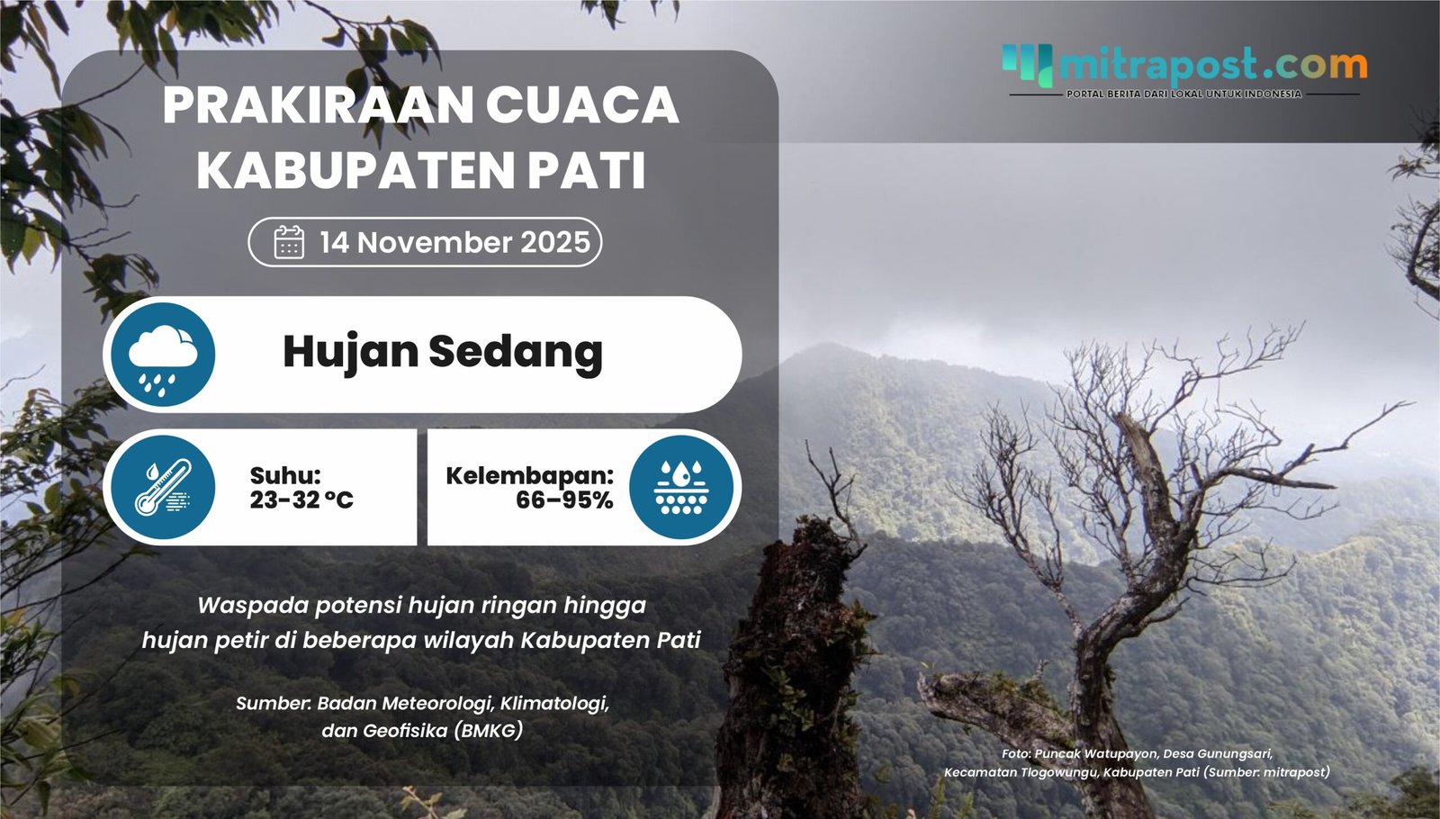 Prakiraan Cuaca 14 November di Pati