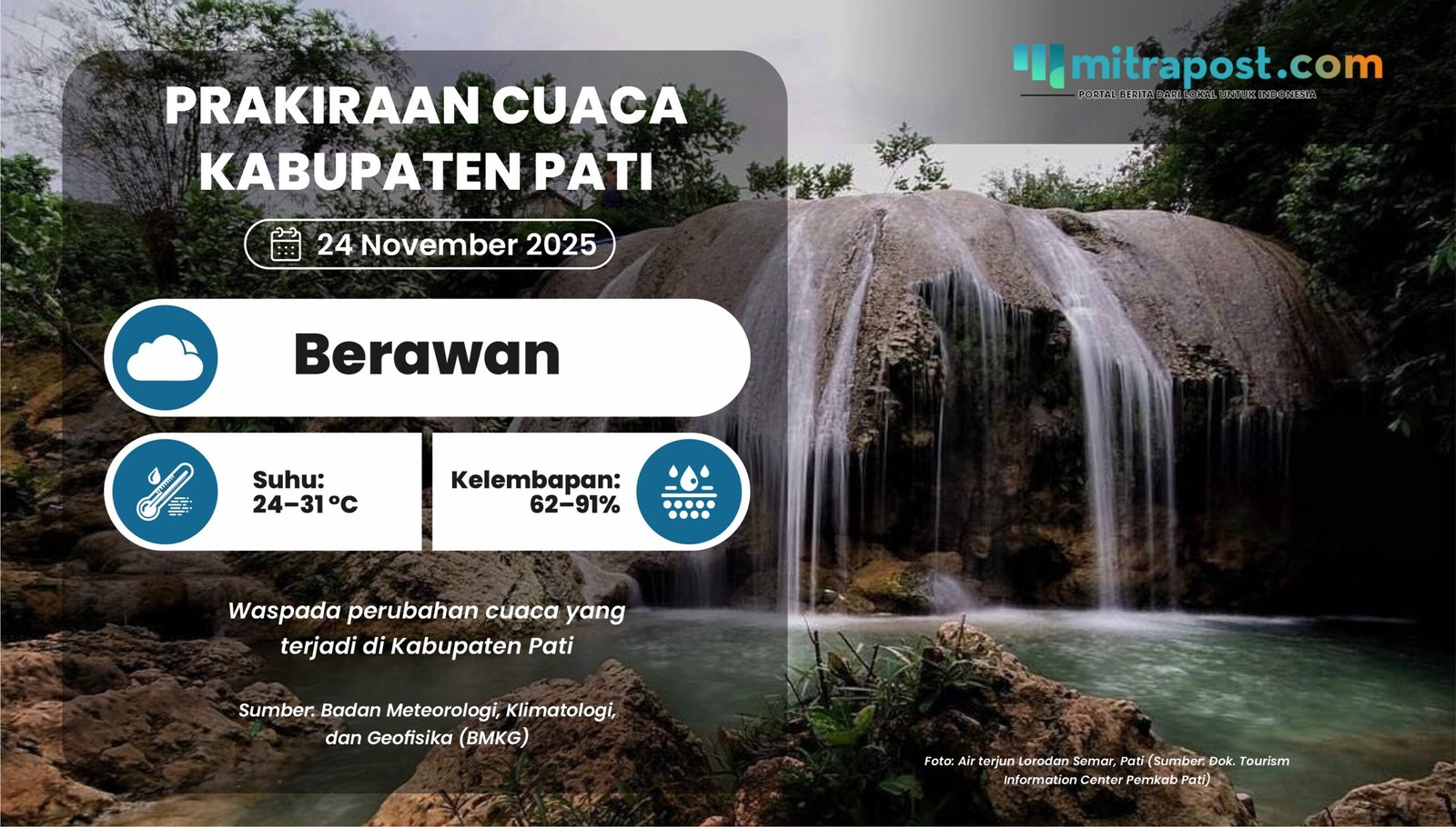 Esok Hari di Kabupaten Pati Diperkirakan Berawan, Waspada Perubahan Cuaca