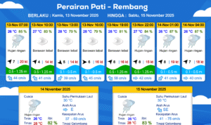 prakiraan cuaca perairan Pati-Rembang 