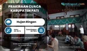 Prakiraan Cuaca Awal Tahun 2026 di Kabupaten Pati