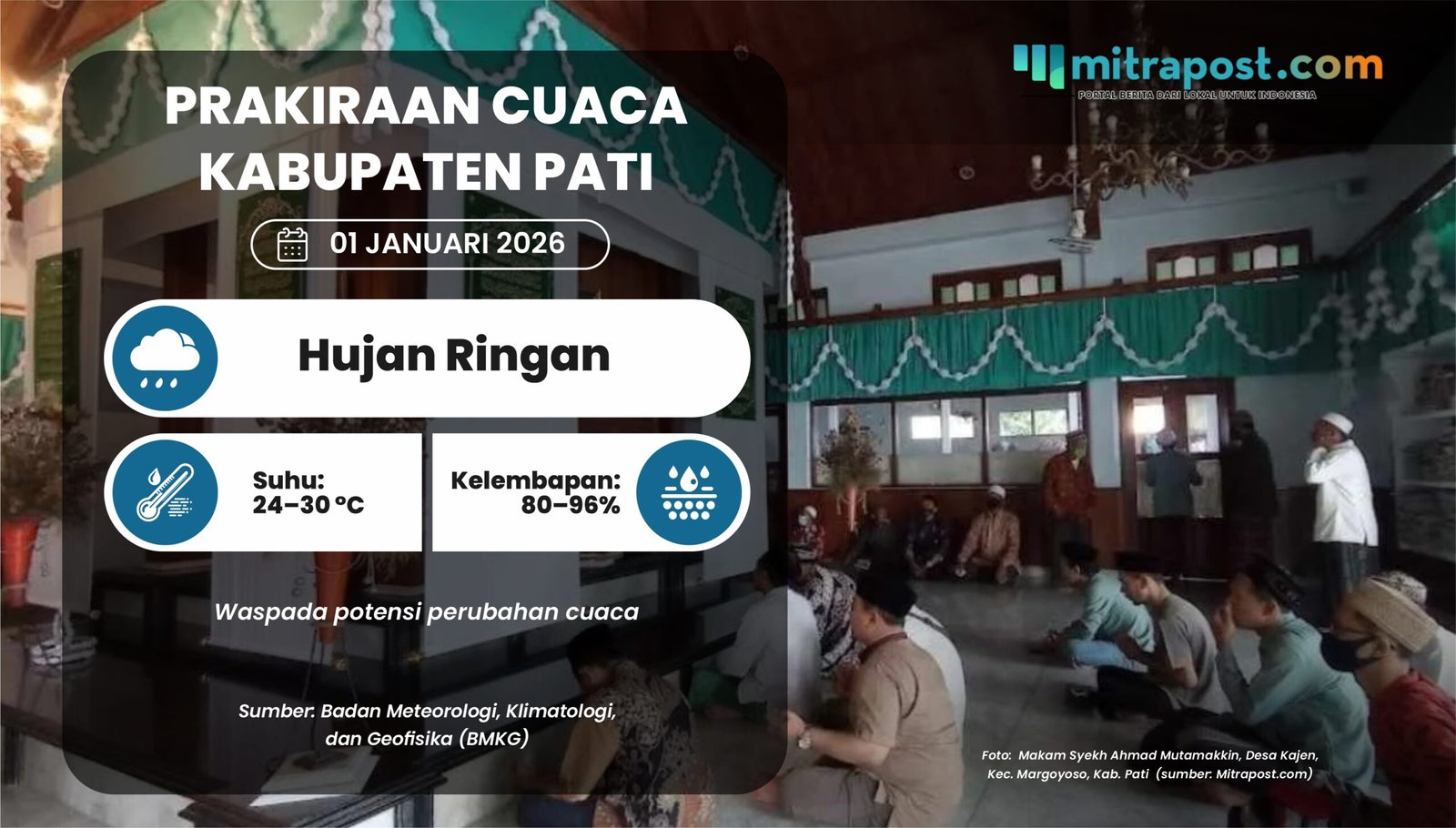 Prakiraan Cuaca Awal Tahun 2026 di Kabupaten Pati