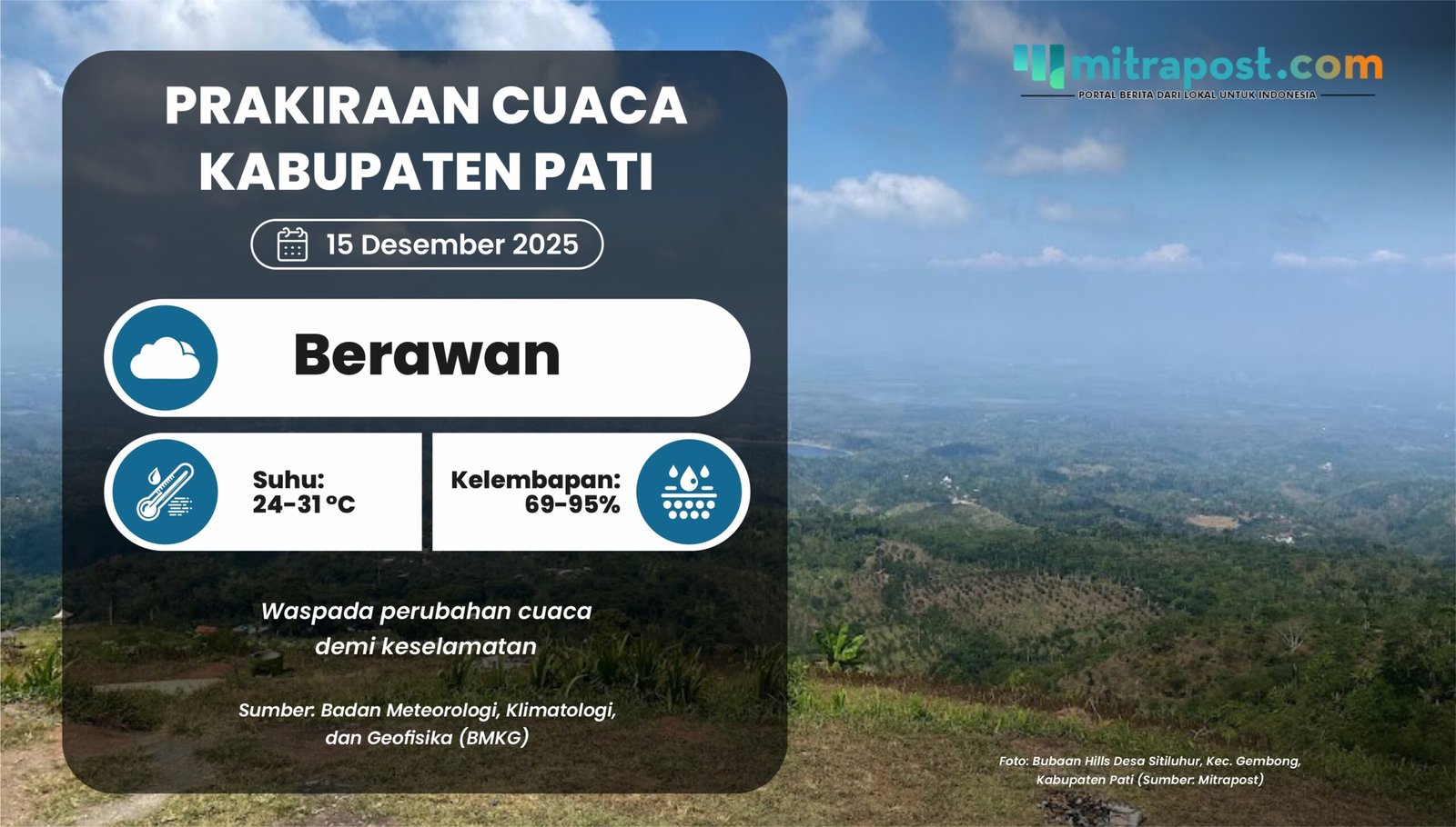 Kabupaten Pati Diprediksi Berawan pada Senin 15 Desember 2025
