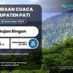 Hujan Ringan Diprediksi Guyur Kabupaten Pati pada Kamis Besok