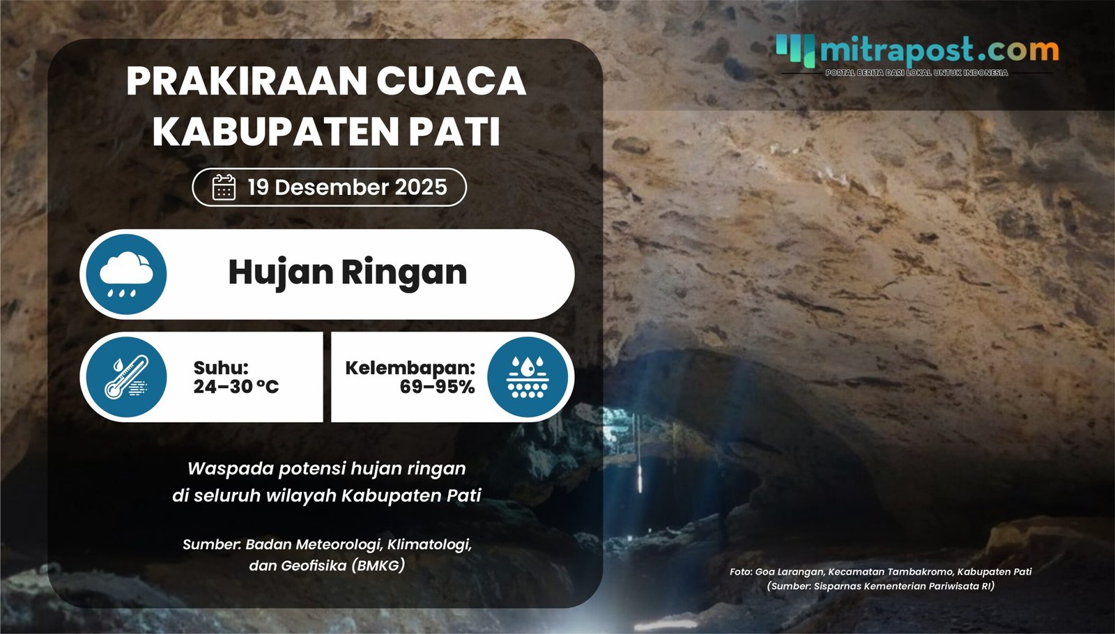 Prediksi Cuaca Pati 19 Desember: Waspada Hujan Ringan Sepanjang Hari