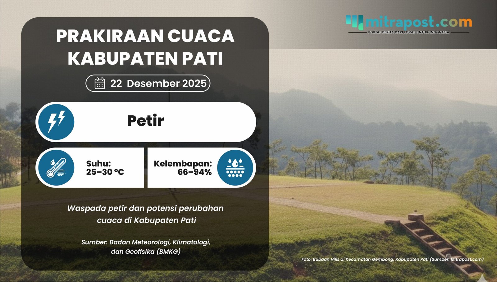 Prakiraan Cuaca Senin 22 Desember: Waspada Petir di Sejumlah Wilayah Kabupaten Pati