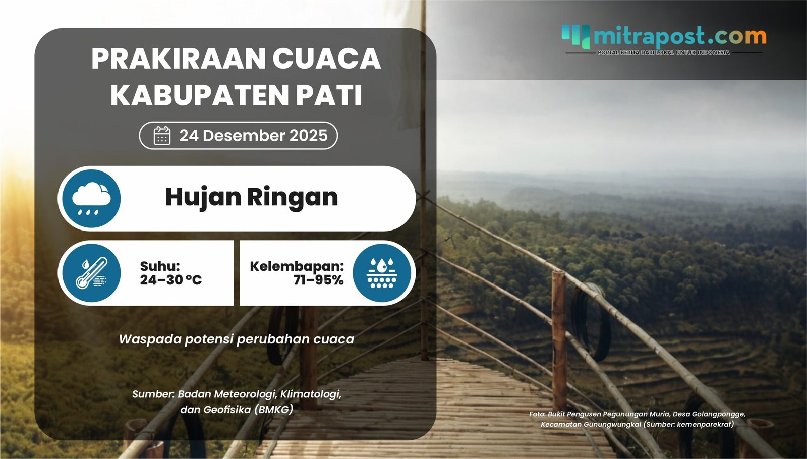 Hujan Ringan Diprediksi Landa Kabupaten Pati Rabu Besok