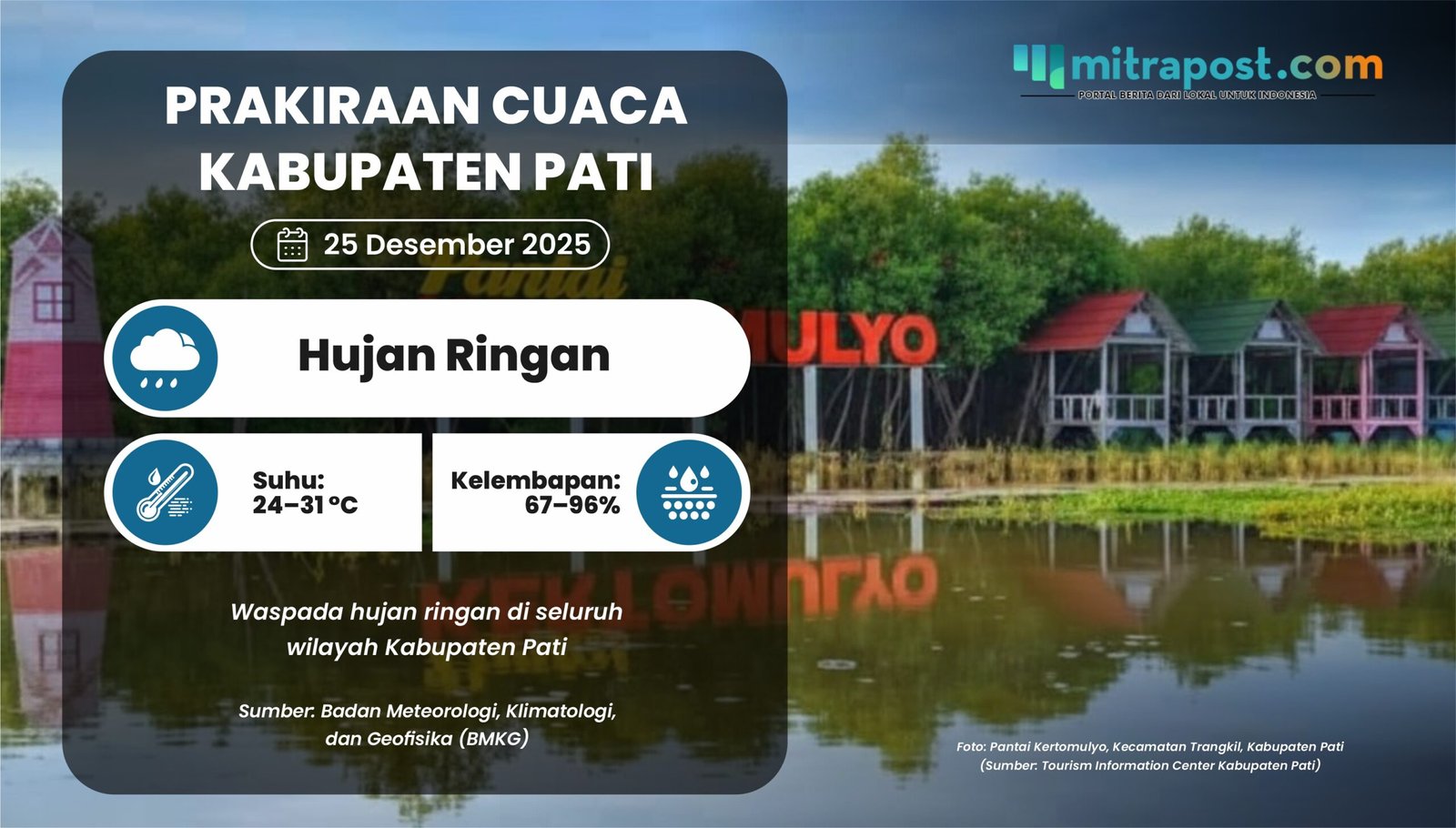 Prakiraan Cuaca di Kabupaten Pati 25 Desember Diperkirakan Hujan Ringan