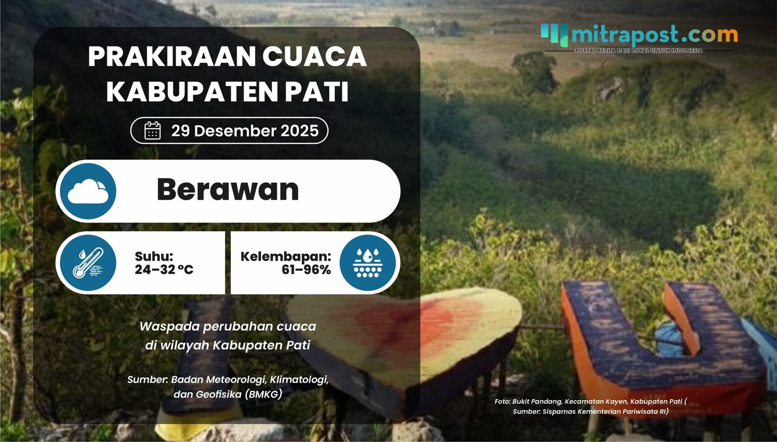 Sebelum Beraktivitas, Simak Prakiraan Cuaca 29 Desember 2025 Berikut!