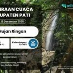 Prakiraan Cuaca Pati 12 Desember 2025: Hujan Ringan