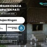 Bagaimana Prakiraan Cuaca Pati Esok Hari? Cek Sekarang Juga!