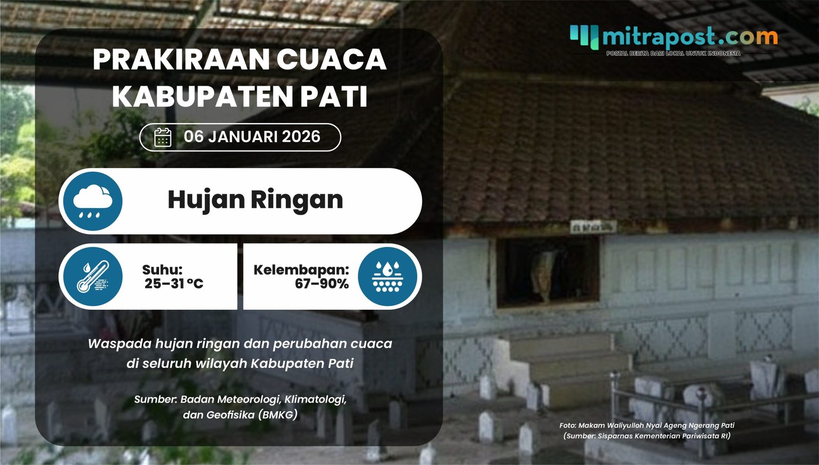 Bagaimana Prakiraan Cuaca Pati Esok Hari? Cek Sekarang Juga!
