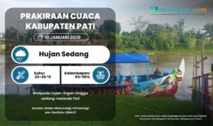 Waspada Hujan Sedang Berpotensi Landa Pati Hari Minggu Besok