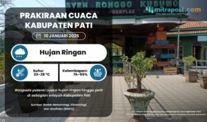 Potensi Cuaca Hujan Ringan hingga Petir Esok Hari