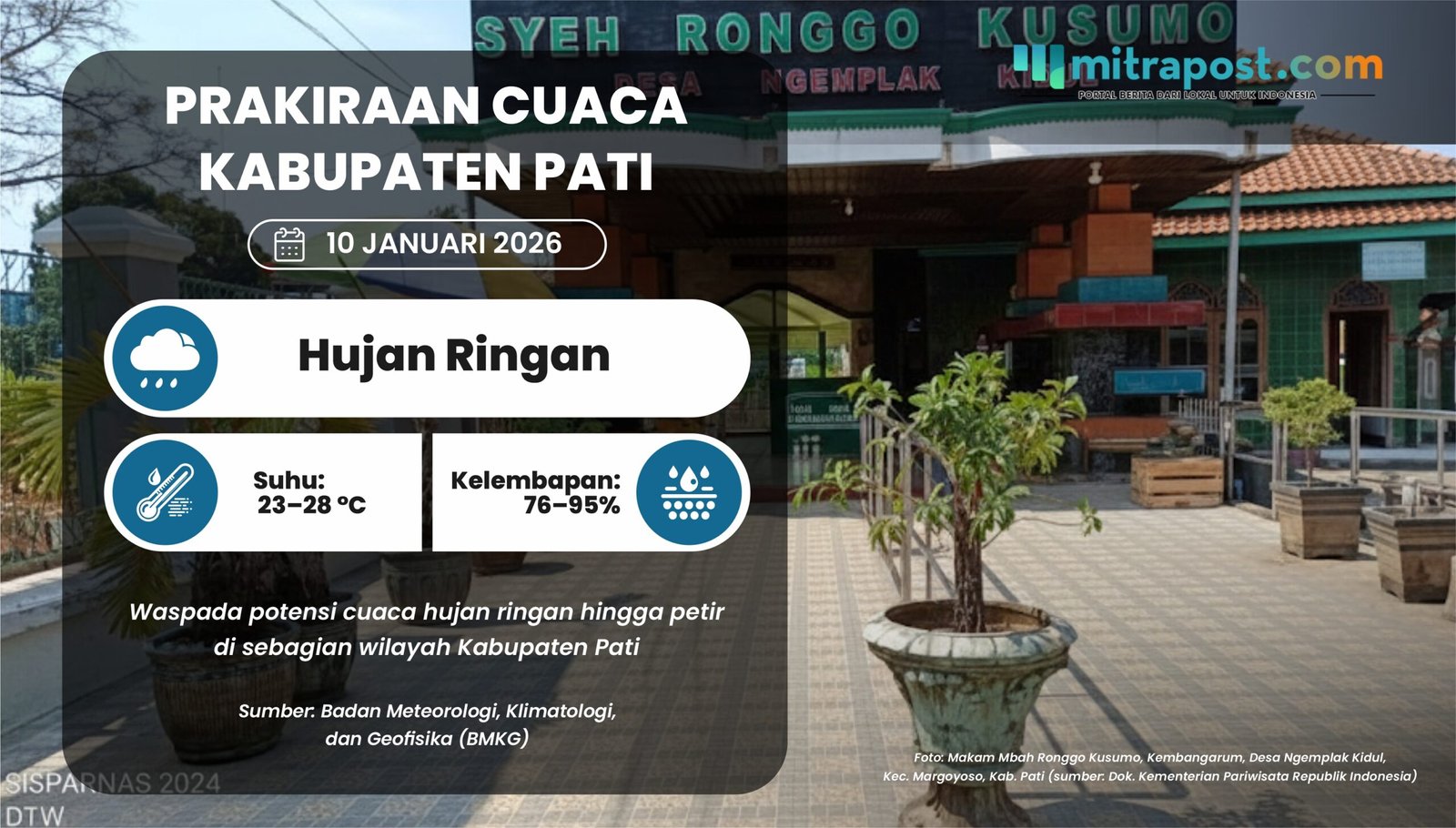 Potensi Cuaca Hujan Ringan hingga Petir Esok Hari