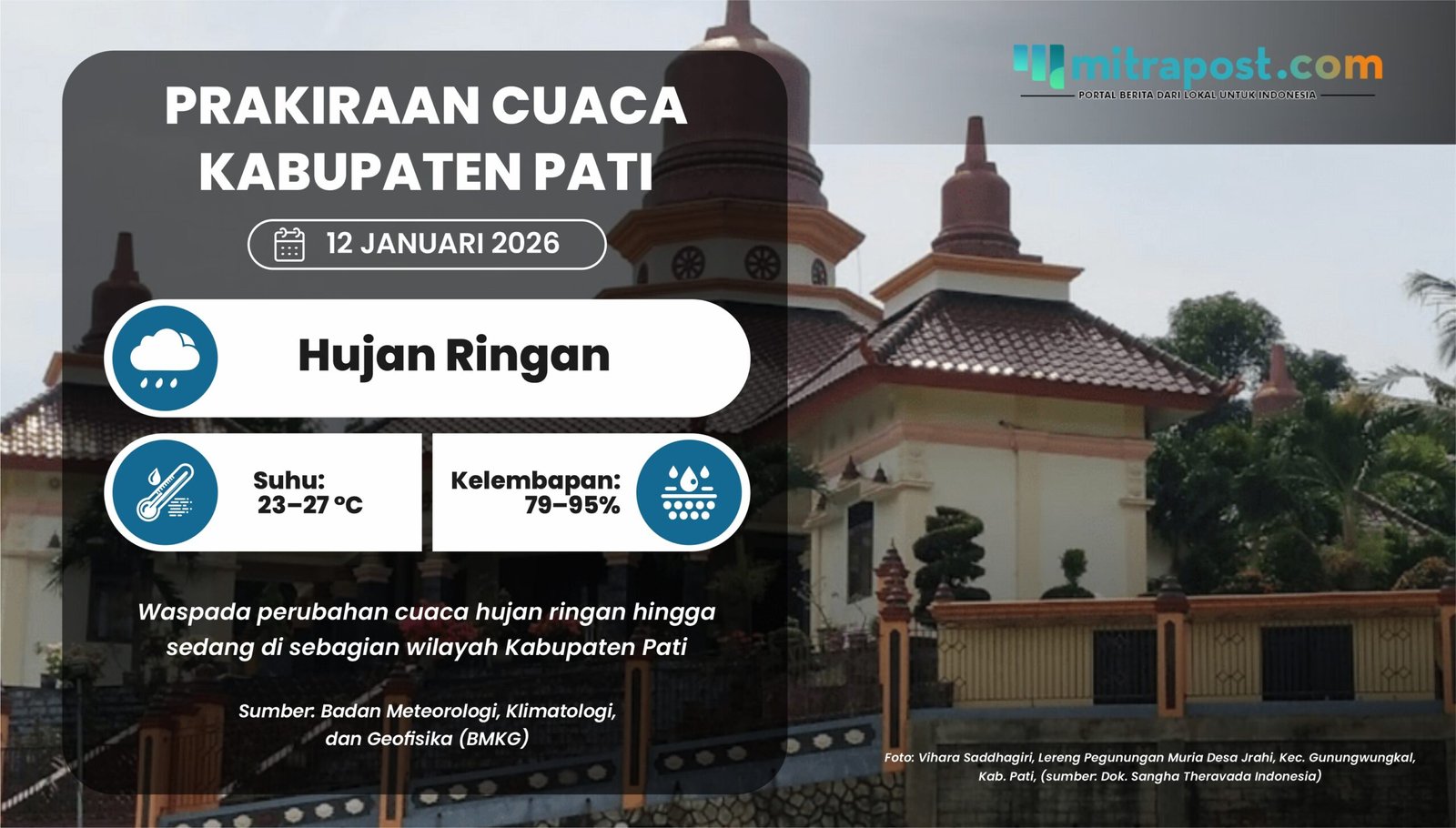 PRAKIRAAN CUACA 12 JANUARI 2026