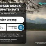Potensi Cuaca Hujan hingga Gelombang Sedang