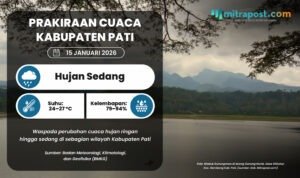 Potensi Cuaca Hujan hingga Gelombang Sedang