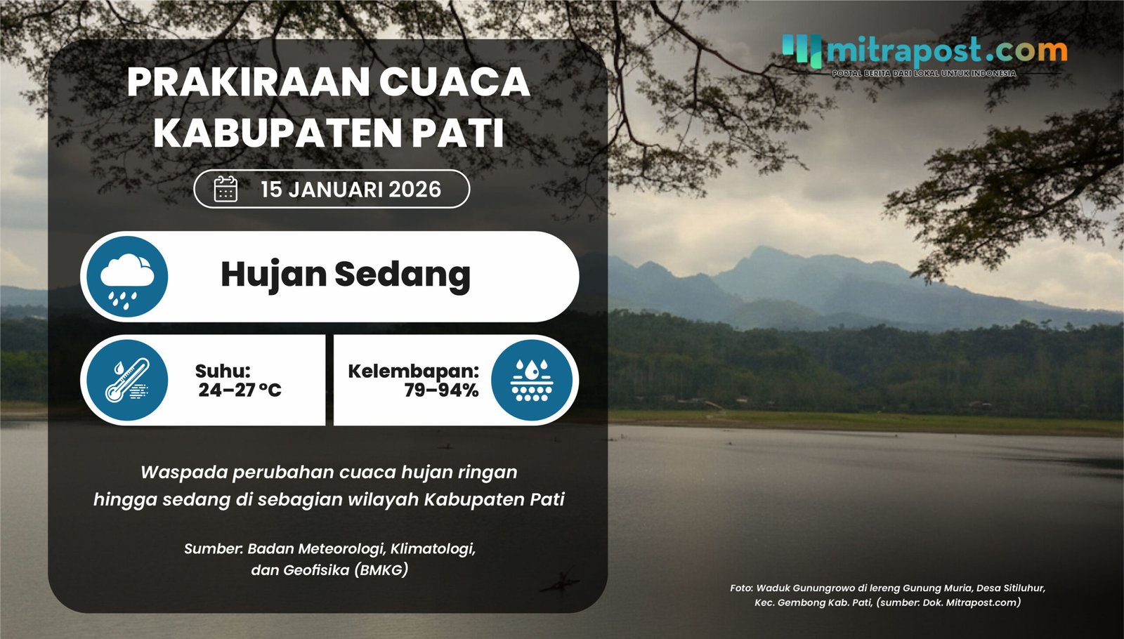 Potensi Cuaca Hujan hingga Gelombang Sedang
