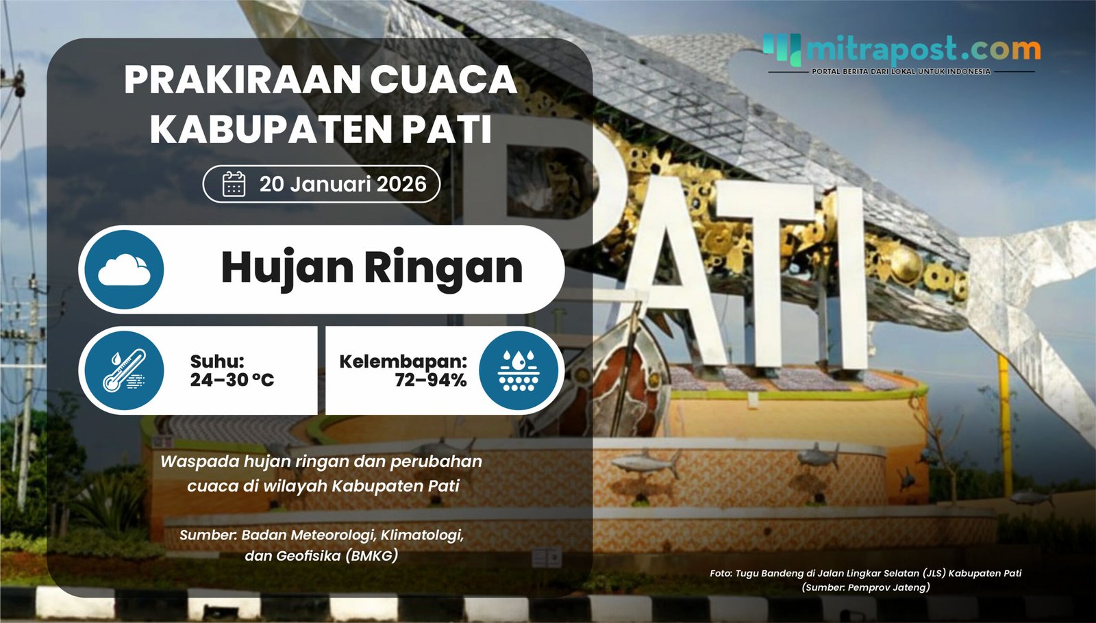 Prakiraan Cuaca di Kabupaten Pati Esok Hari Berpotensi Hujan Ringan