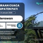 Esok Hari, Pati Diperkirakan Berawan dan Sebagian Berpotensi Hujan Ringan