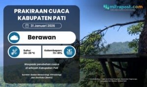 Esok Hari, Pati Diperkirakan Berawan dan Sebagian Berpotensi Hujan Ringan