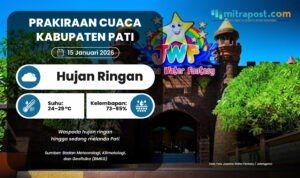 Cek Prakiraan Cuaca Kabupaten Pati Saat Libur Isra Mi’raj