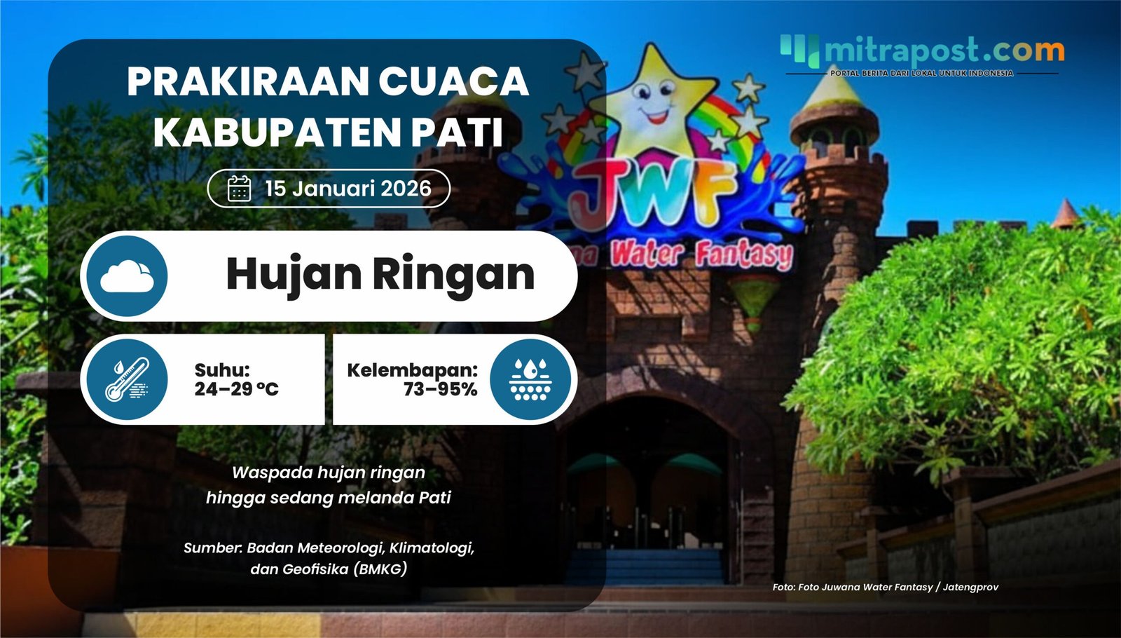 Cek Prakiraan Cuaca Kabupaten Pati Saat Libur Isra Mi’raj