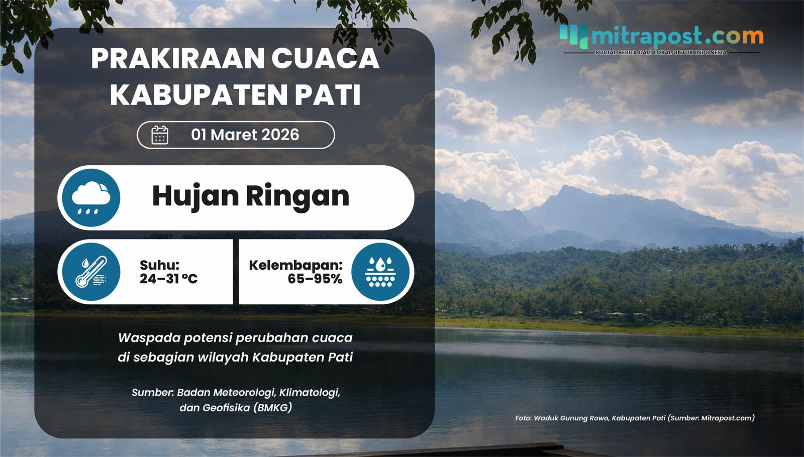 Cuaca Esok Hari di Bumi Mina Tani Diprediksi Hujan Ringan