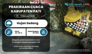 Masuk Akhir Pekan, Prakiraan Cuaca Pati di Sebagian Wilayah Berpotensi Hujan Sedang