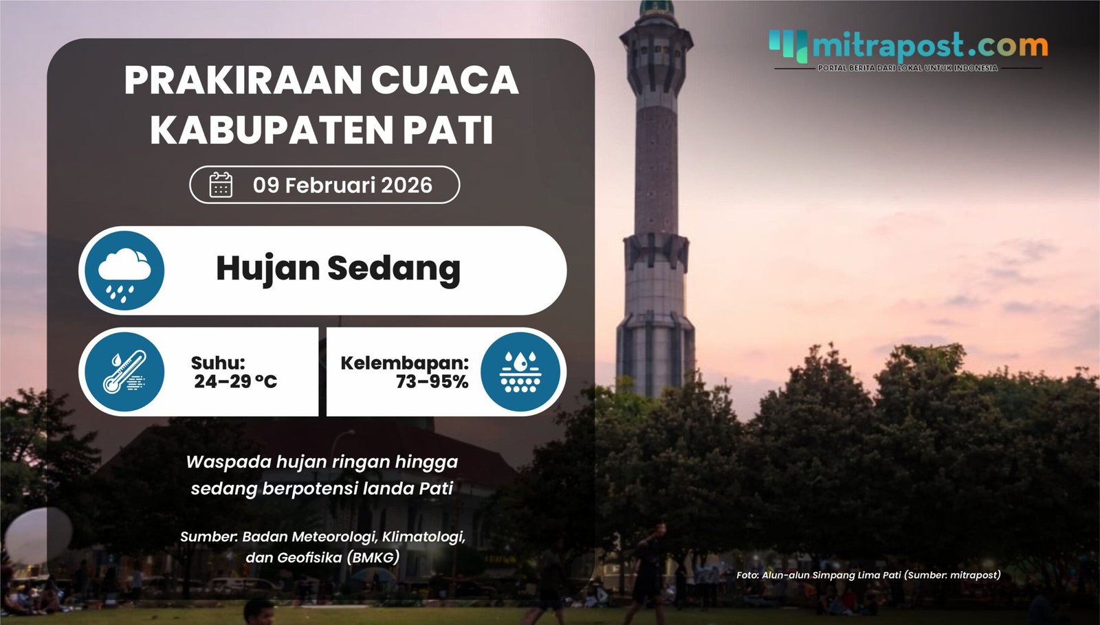 Prakiraan Cuaca Pati pada Awal Ramadan: Hujan Ringan hingga Sedang