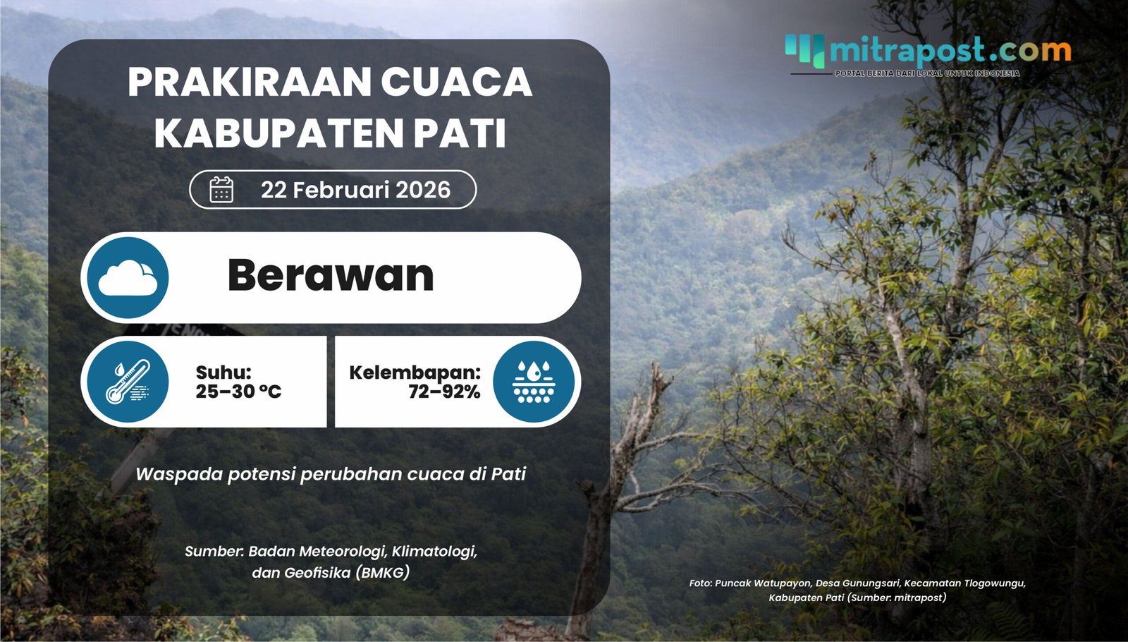 Cuaca Pati Minggu 22 Februari: Prediksi Berawan dan Hujan Ringan di Sebagian Kecamatan