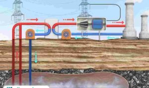 Ilustrasi penggunaan air tanah/istock Penurunan Muka Tanah