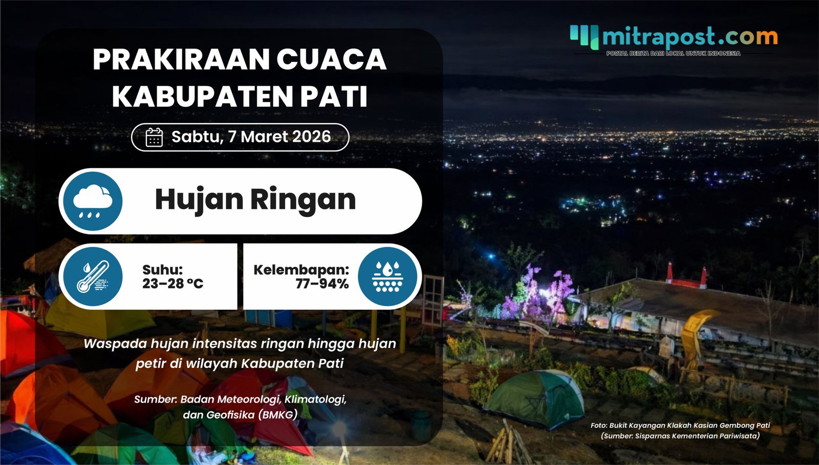 Waspada! Prakiraan Cuaca Esok Hari Berpotensi Hujan Ringan Hingga Disertai Petir