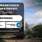 Prakiraan Cuaca Pati Rabu Besok: Didominasi Berawan dengan Potensi Hujan Ringan di Sejumlah Kecamatan