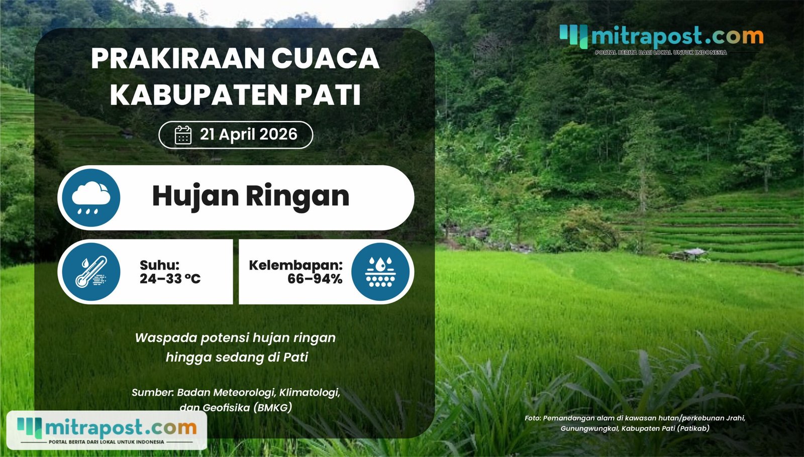 Hujan Ringan hingga Sedang Berpotensi Landa Pati Besok