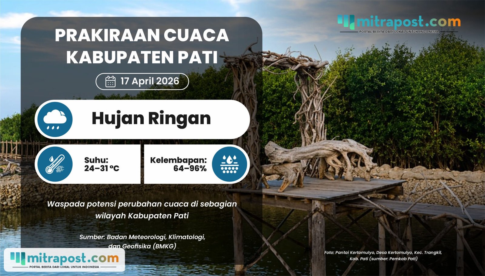 Esok Hari, Kabupaten Pati Diprediksi Alami Perubahan Cuaca Tidak Menentu