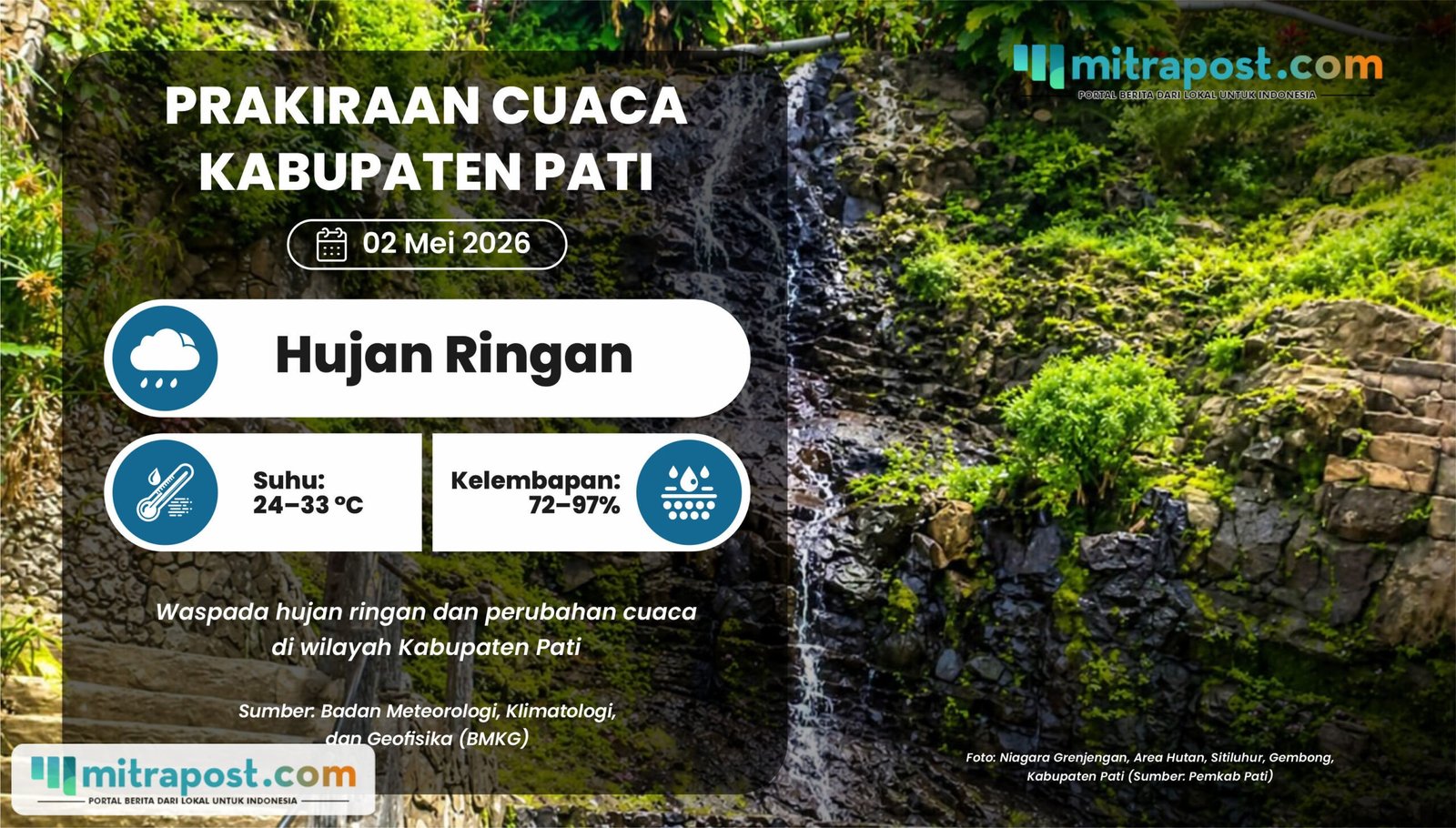 Prakiraan Cuaca 2 Mei di Pati: Potensi Hujan Ringan di Sejumlah Kecamatan