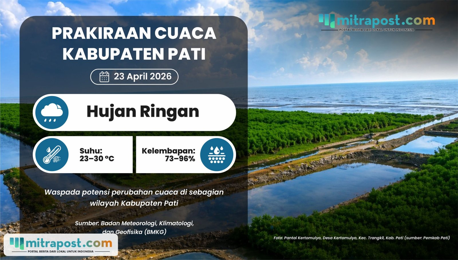 Prakiraan Cuaca di Pati Esok Hari Didominasi Hujan Ringan, Kecamatan Cluwak Berawan